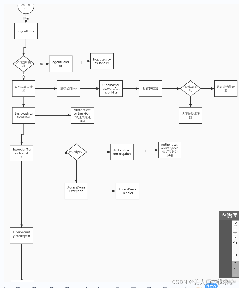 springboot jwt 自动续期 springboot整合jwt登录退出_spring boot