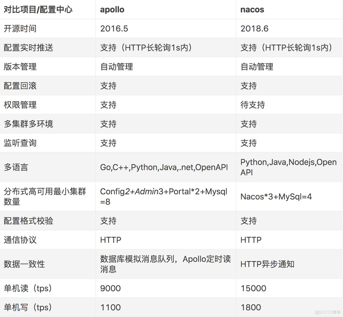 ruoyi springcloud如何修改nacos连接 spring cloud nacos_linux_05