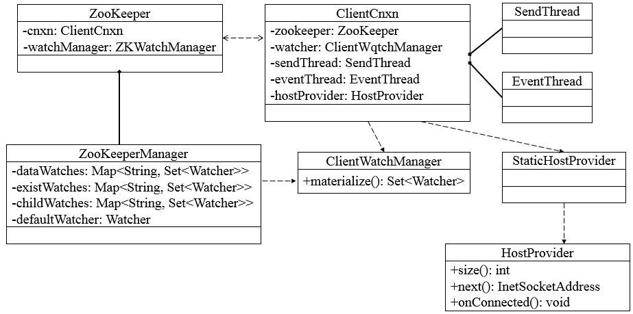 zookeeper图形客户端mac下 zookeeper c客户端_大数据