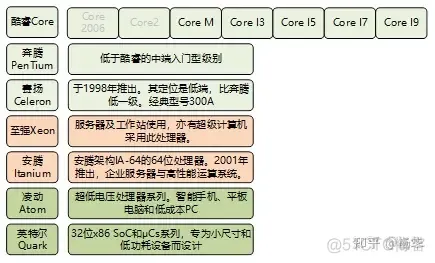 [转帖]芯片相关-- Cpu历史--intel系列_二级缓存_42