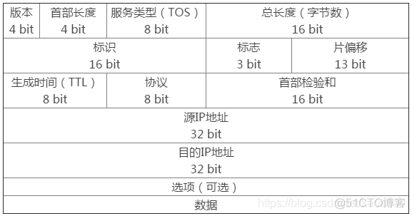 qos cir cbs 关系 qos详解_字段_02