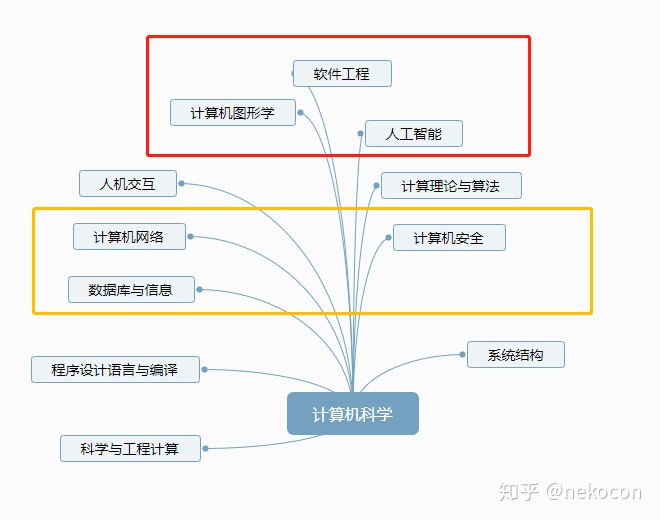 计算机图形学 神经渲染 2023 计算机图行学_计算机图形学