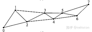 计算机图形学 神经渲染 2023 计算机图行学_计算机图形学 神经渲染 2023_05