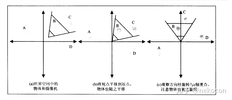 计算机图形学 神经渲染 2023 计算机图行学_着色器_10