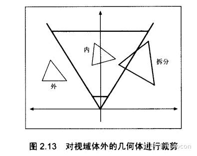 计算机图形学 神经渲染 2023 计算机图行学_着色器_14