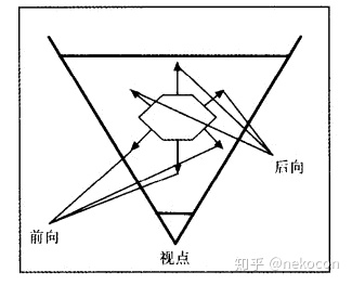 计算机图形学 神经渲染 2023 计算机图行学_计算机图形学_16