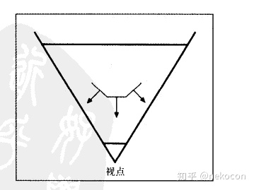 计算机图形学 神经渲染 2023 计算机图行学_计算机图形学 神经渲染 2023_17