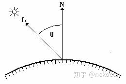 计算机图形学 神经渲染 2023 计算机图行学_着色器_33