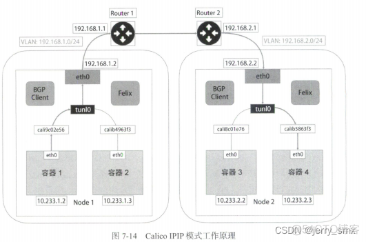 kubespher出口网络策略 kubernetes 网络方案_kubespher出口网络策略