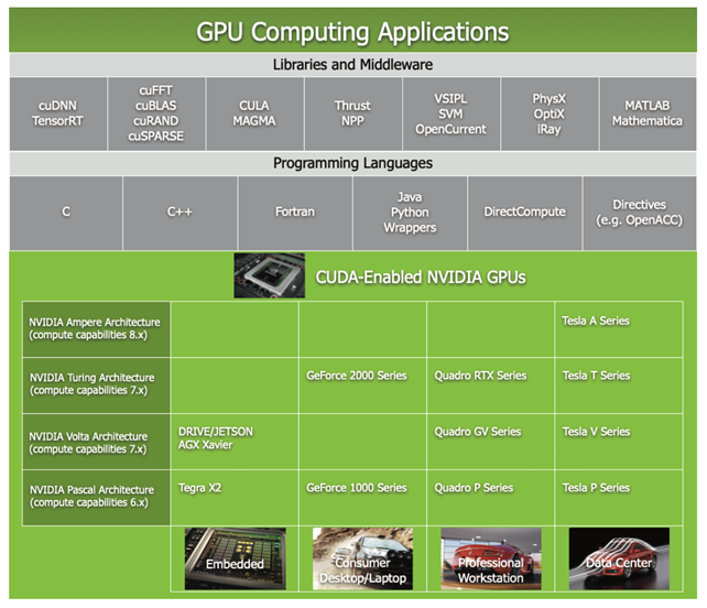 gpu图片转换 gpu 图_人工智能