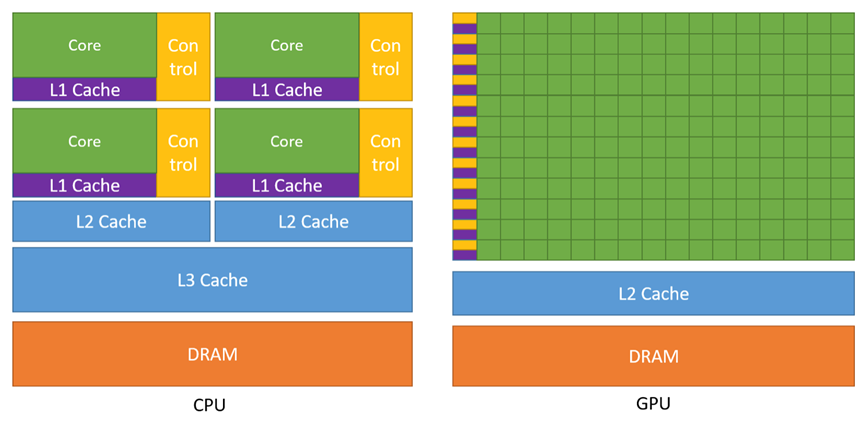 gpu图片转换 gpu 图_gpu图片转换_04