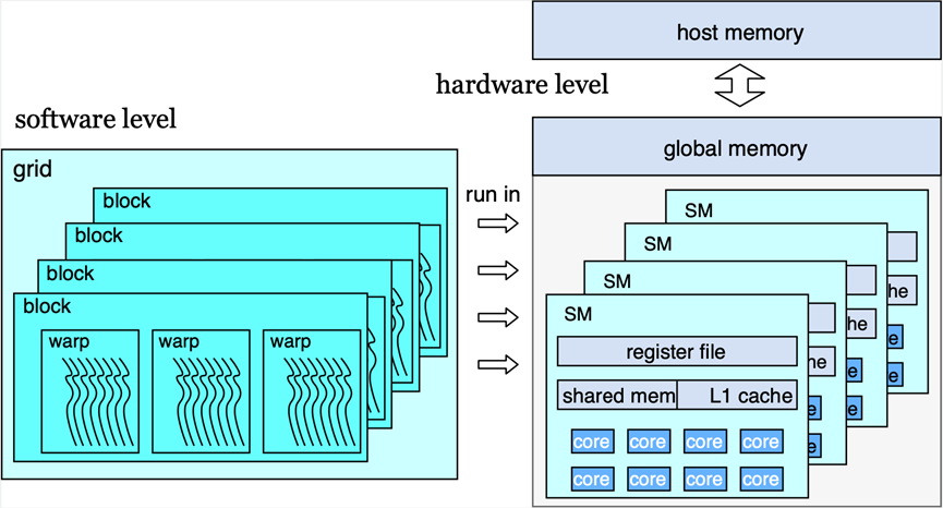 gpu图片转换 gpu 图_gpu图片转换_05