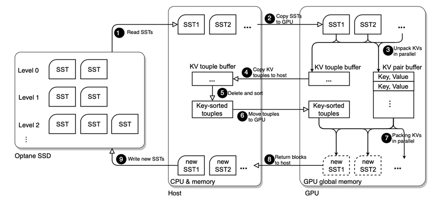 gpu图片转换 gpu 图_数据_09