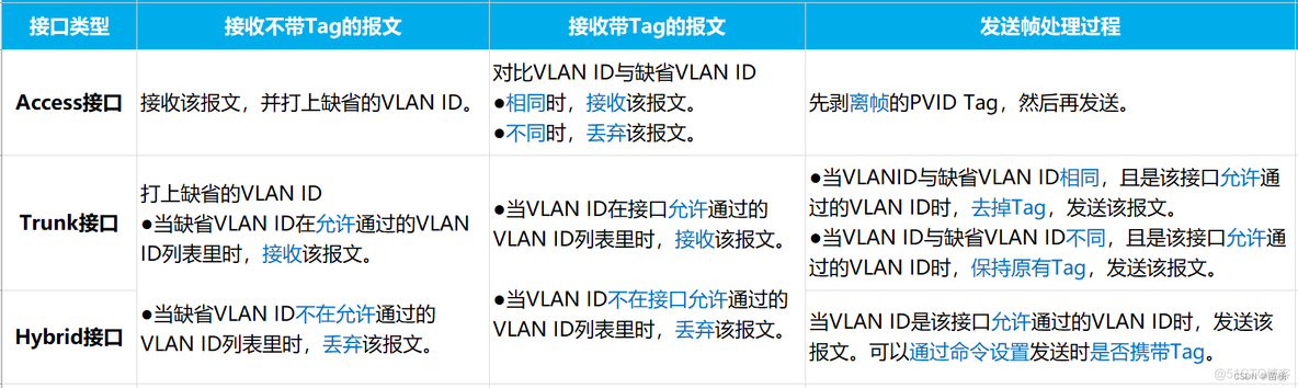 多vlan出口 vlan加入多个端口_多vlan出口_06