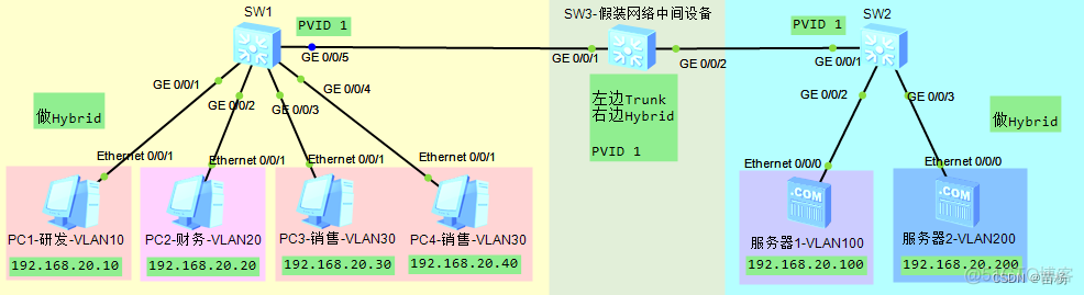 多vlan出口 vlan加入多个端口_网络_08