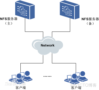 nfs linux 开发 linux的nfs_nfs linux 开发