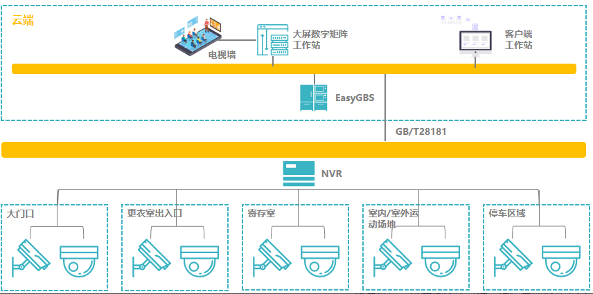 惠安体育馆监控作用 学校体育馆有监控吗_系统功能