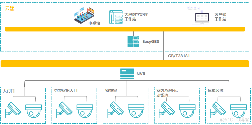 惠安体育馆监控作用 学校体育馆有监控吗_惠安体育馆监控作用