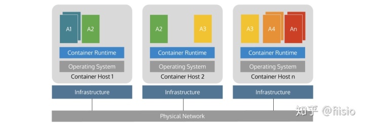 radware负载均衡原理 rancher负载均衡_应用程序_02