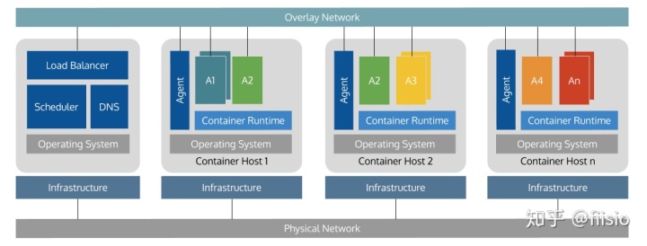 radware负载均衡原理 rancher负载均衡_rancher 容器负载均衡_03