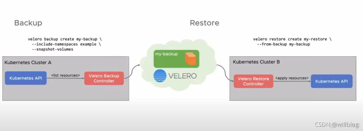 nutanix容灾备份 容灾备份软件_nutanix容灾备份_02