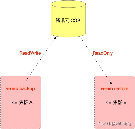 nutanix容灾备份 容灾备份软件_服务端_04