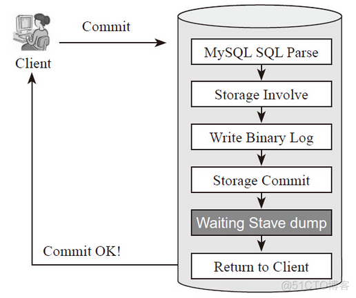 mariadb主从搭建 mariadb 主从_mysql_02