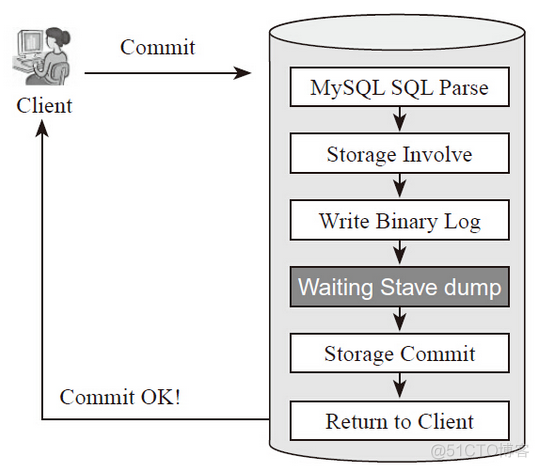 mariadb主从搭建 mariadb 主从_同步复制_03