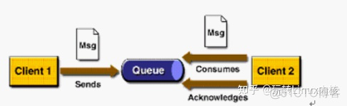 使用消息队列实现银行管理系统 如何使用消息队列_kafka_12