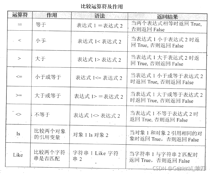 vba function定义默认值 vba中默认数据类型_数据类型_02