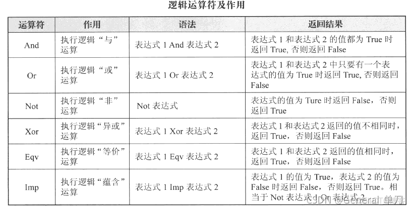 vba function定义默认值 vba中默认数据类型_Excel_03