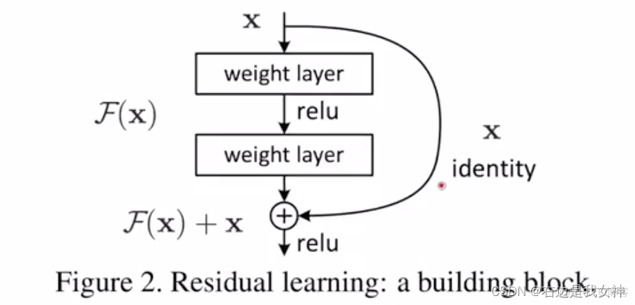 resnext优点 resnet 优点_深度学习_02