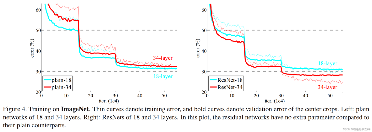 resnext优点 resnet 优点_机器学习_11