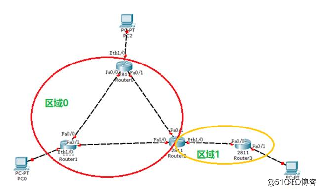 ospf配置案列 ospf配置流程_配置管理