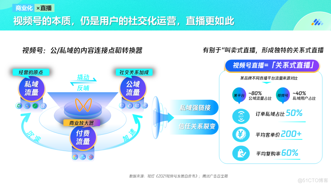 视频号商业化_商业_04