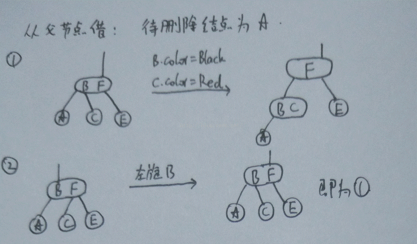 红黑树在unity 红黑树在哪本书_红黑树_09