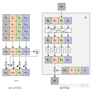 des和3des区别 des和aes的比较_加解密_09