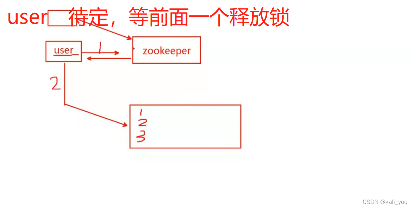 zookeeper实现soa zookeeper实现高可用_kafka_02