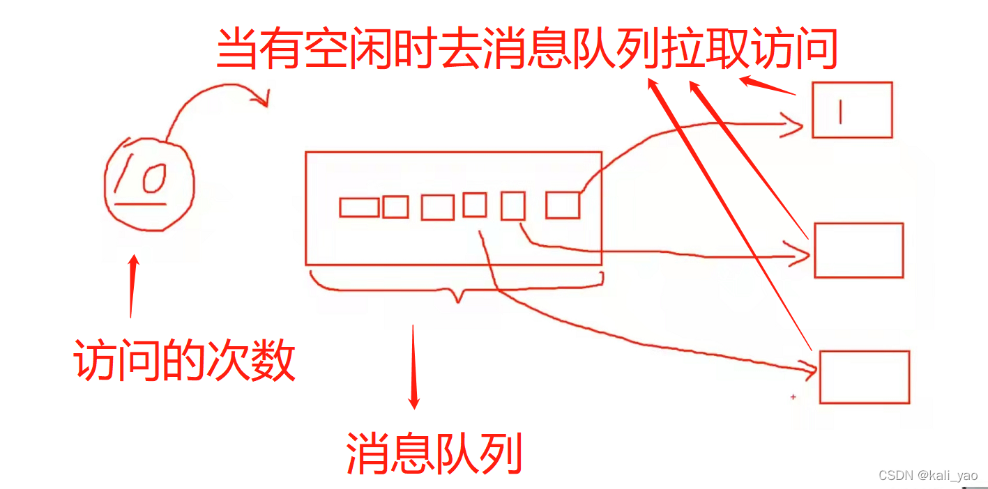 zookeeper实现soa zookeeper实现高可用_zookeeper实现soa_10