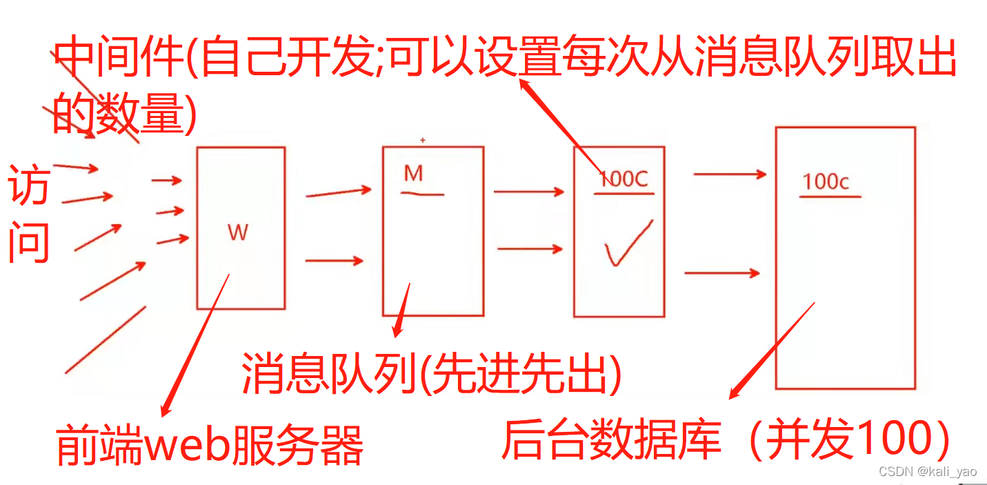 zookeeper实现soa zookeeper实现高可用_hadoop_11