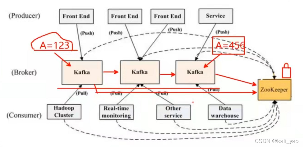 zookeeper实现soa zookeeper实现高可用_hadoop_13