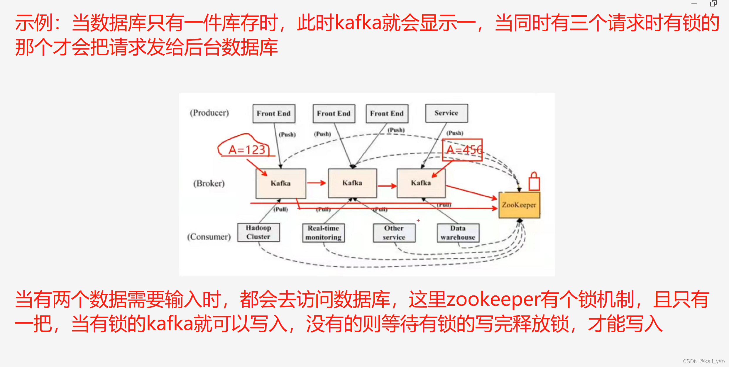 zookeeper实现soa zookeeper实现高可用_kafka_14