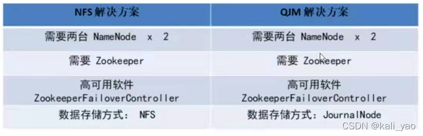 zookeeper实现soa zookeeper实现高可用_分布式_15