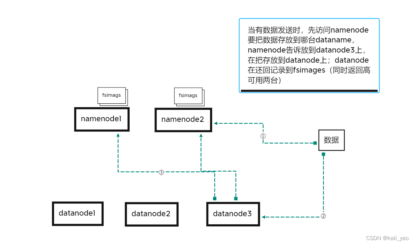 zookeeper实现soa zookeeper实现高可用_分布式_18