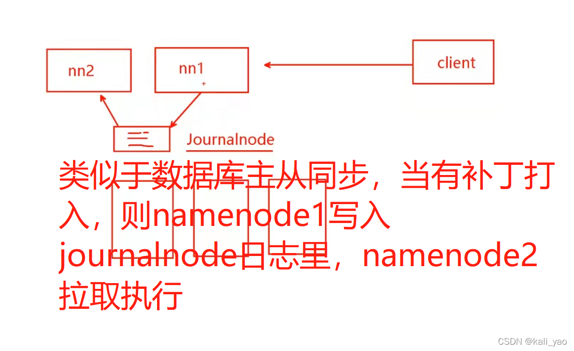 zookeeper实现soa zookeeper实现高可用_zookeeper实现soa_19