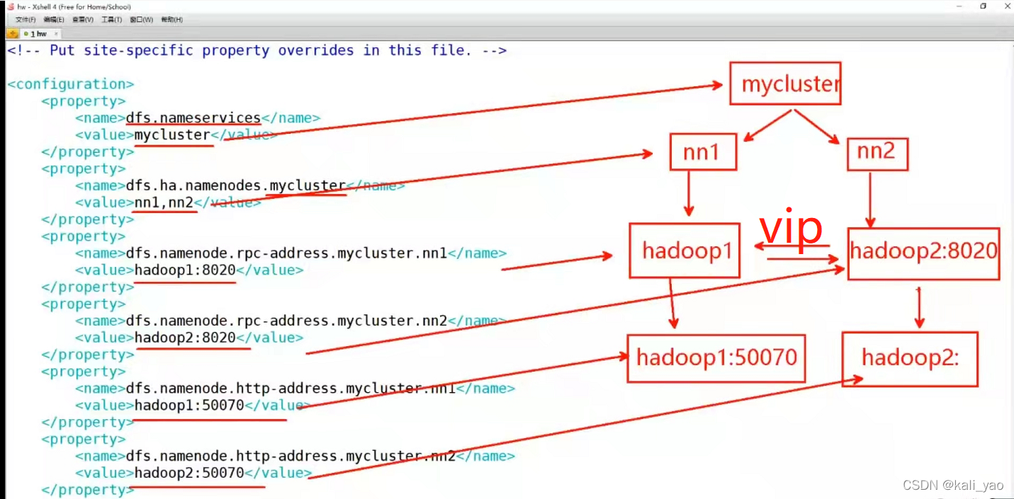 zookeeper实现soa zookeeper实现高可用_kafka_22