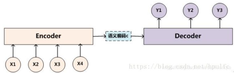 注意力机制插在CNN哪里 注意力机制怎么用_权重_06