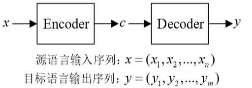 注意力机制插在CNN哪里 注意力机制怎么用_权重_11