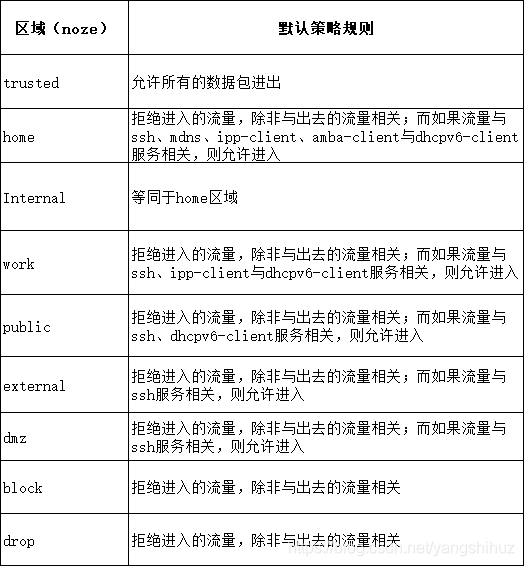 iptables如何判断使用INPUT还是FORWARD iptables input和output_IP_04