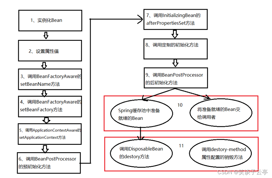 springsecurity替换组件 spring运行期间替换bean_springsecurity替换组件